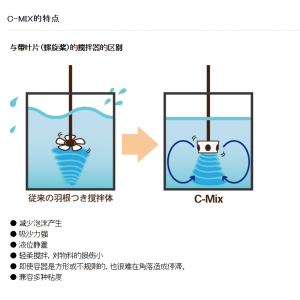 SAKAGUCHI坂口電熱Samicon 聚酰亞胺加熱器MPI-13型