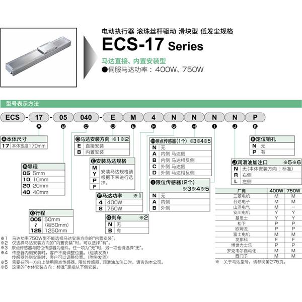 CKD喜開理電動執行器（無馬達型）滑塊型ECS-17-05005-EM4NNNNN