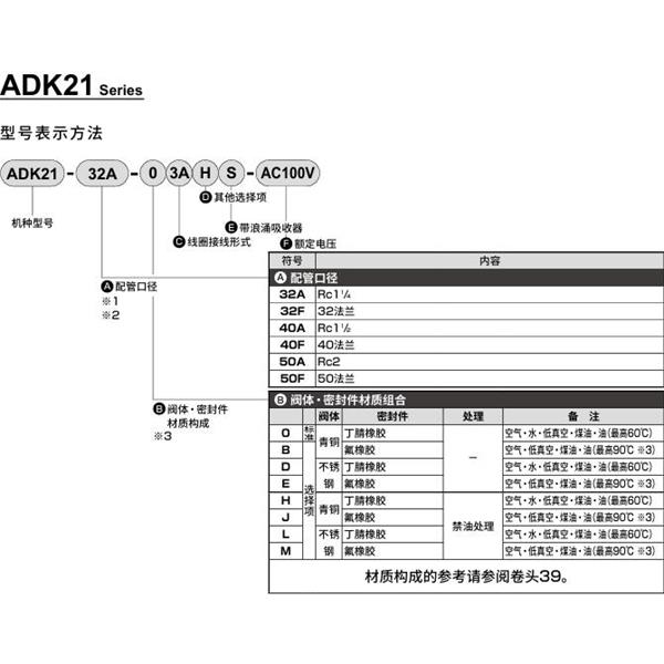 CKD喜開理先導突跳式2通電磁閥流體閥ADK21-50A-03A-AC100V