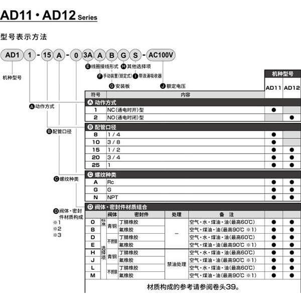 CKD喜開理先導(dǎo)突跳式2通電磁閥流體閥AD11-15A-B3A-AC100V