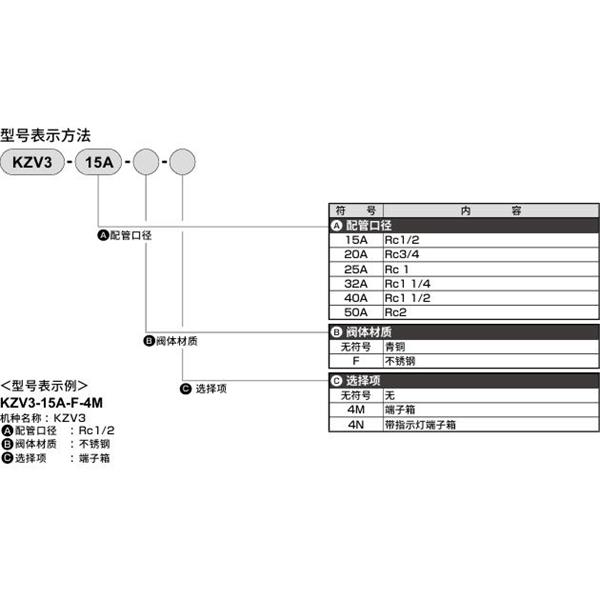 CKD喜開理先導突跳式2通電磁閥流體閥KZV3-15A