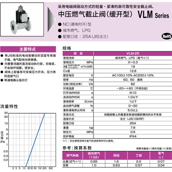 CKD喜開理中壓氣體遮蔽閥（慢開型）VLM-25-DC24V