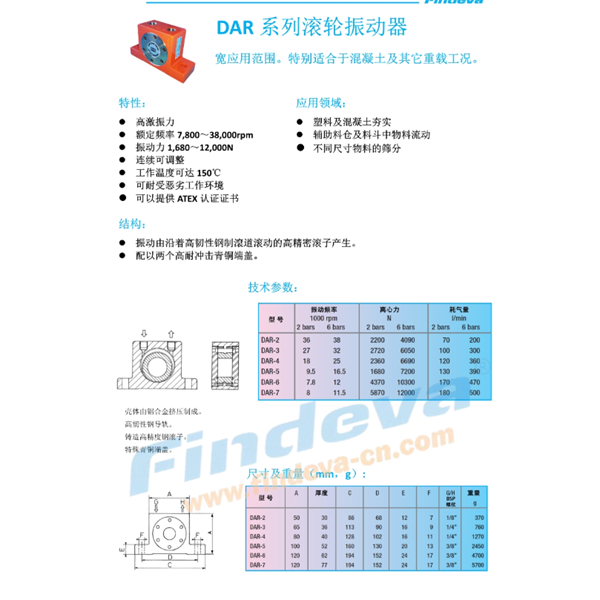 Findeva 菲迪瓦DAR 系列滾輪振動器DAR-7