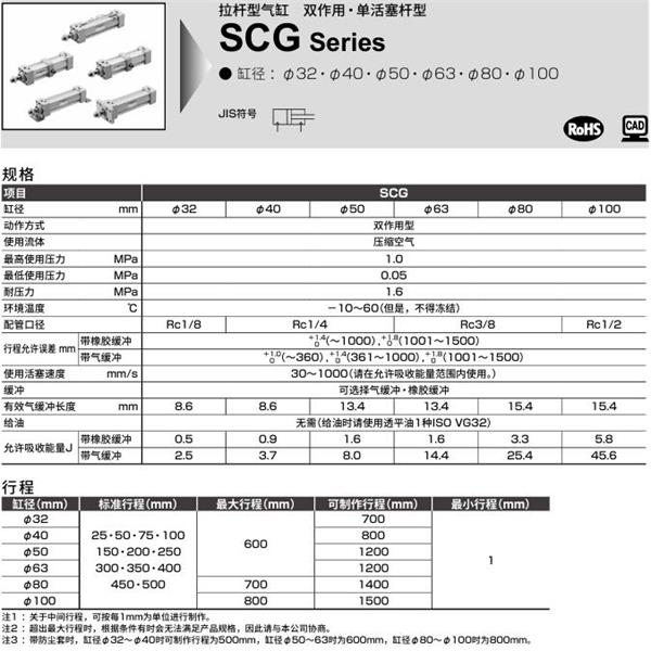 CKD喜開理拉桿型氣缸SCG-TC-32B-100-JI