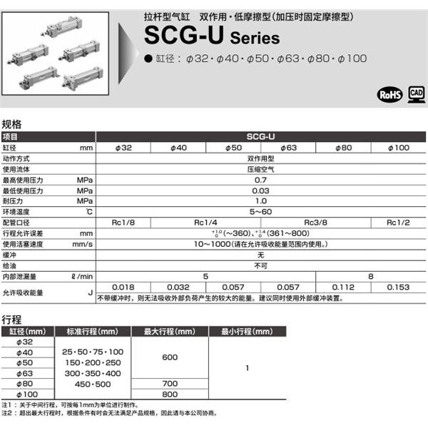 CKD喜開理拉桿型氣缸SCG-U-TA-80N-100-MI