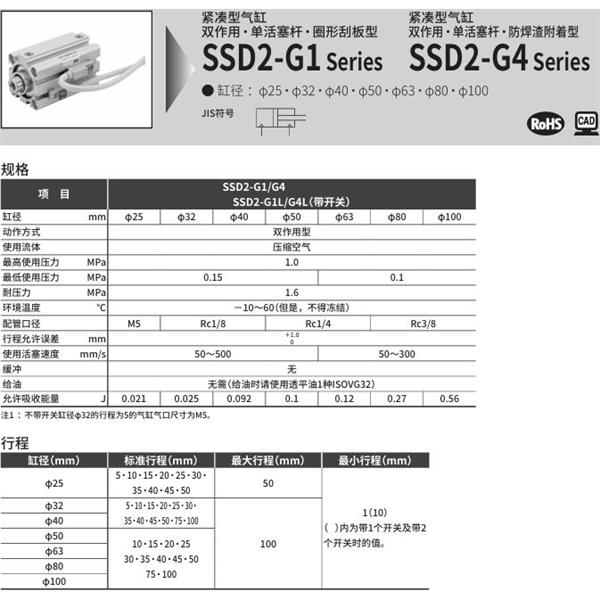 CKD喜開理緊湊型氣缸SSD2-G1L-25-10-T2YD-R-N-LB-I