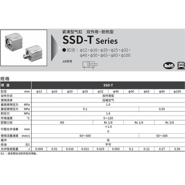 CKD喜開理超級緊湊型氣缸SSD-T-32-5-N-LB-I