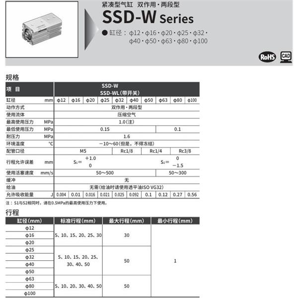 CKD喜開理超級(jí)緊湊型氣缸SSD-WL-100-30-T0H-R-N-10-T0H-R-N-I