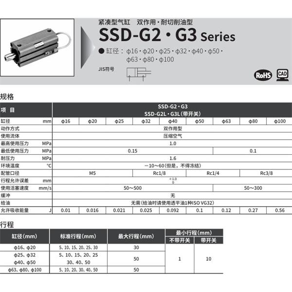 CKD喜開理超級緊湊型氣缸SSD-G2L-80-30-T2YLH-R-N-LB-I