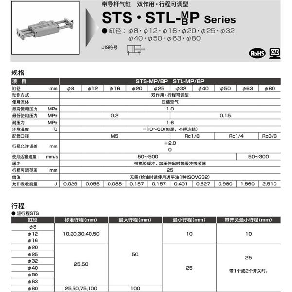 CKD喜開理帶導桿氣缸STL-BP-16-50-T0H-R-F