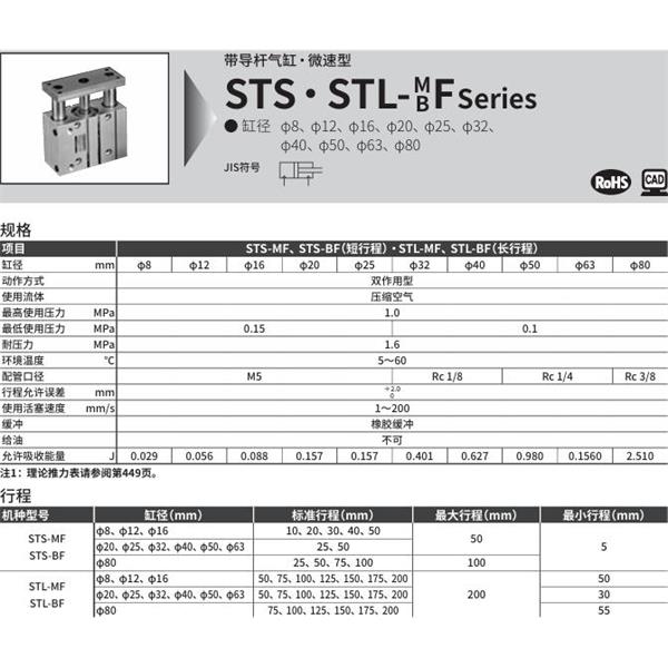 CKD喜開理帶導桿氣缸STL-MF-32-50-T0H-R-F
