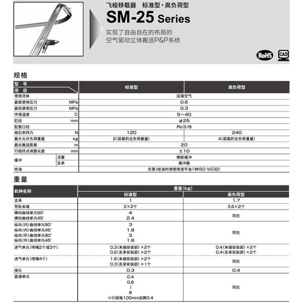CKD喜開理飛梭移載器SM-25-PR-H100