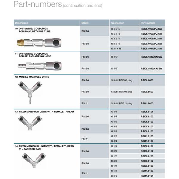 瑞士STAUBLI史陶比爾面板安裝式內(nèi)螺紋接頭RSI06.1909/LT
