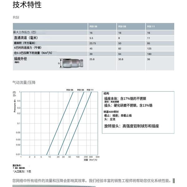 瑞士STAUBLI史陶比爾面板安裝式內(nèi)螺紋接頭RSI06.1909/LT