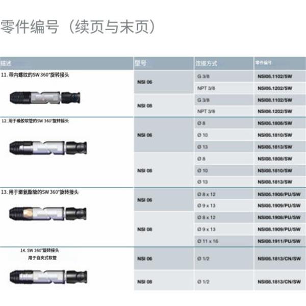 瑞士STAUBLI史陶比爾安全型自動快速接頭NSI06.1908/PU/FA