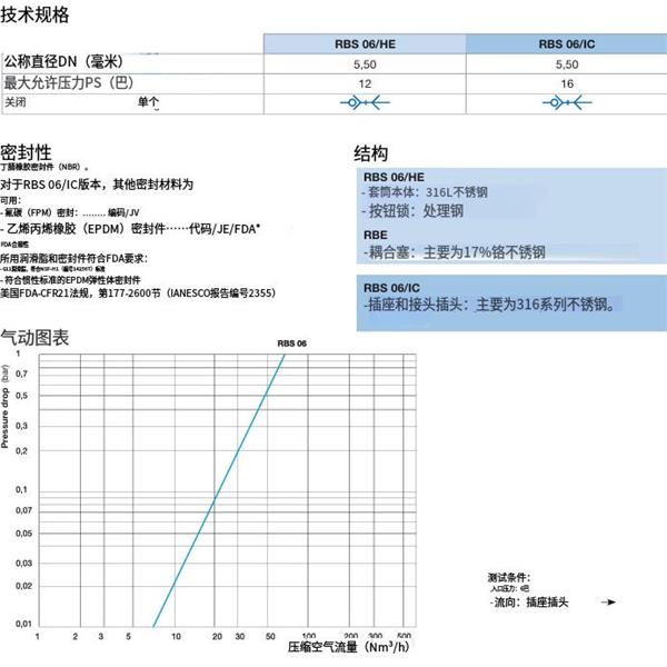 瑞士STAUBLI史陶比爾安全不銹鋼快速接頭RBS 06.6152/IC
