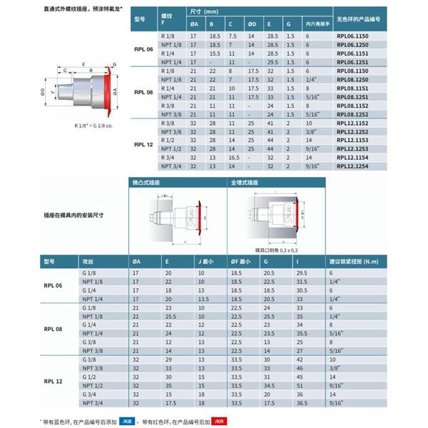 瑞士STAUBLI史陶比爾直通式溫控快速接頭RPL08.1010/50/RF