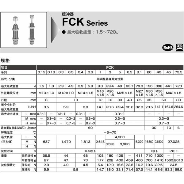 CKD喜開理調整式緩沖器FCK-H-5-C