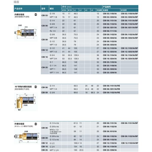 瑞士STAUBLI史陶比爾無泄漏溫度控制快速接頭 CBI 09.1813/IA/CN