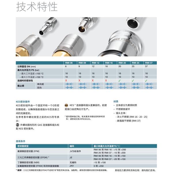 瑞士STAUBLI史陶比爾模塊式溫度控制快速接頭RMI12.7252/JV