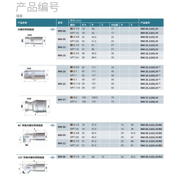 瑞士STAUBLI史陶比爾模塊式溫度控制快速接頭RMI12.7252/JV