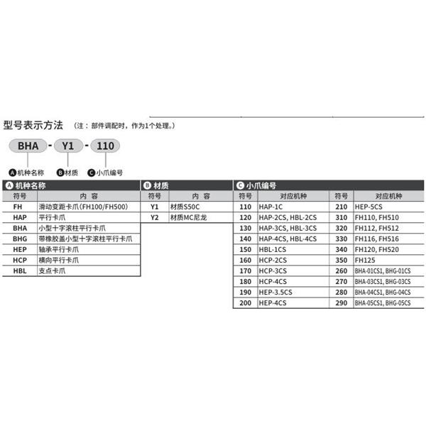 CKD喜開理小爪Small jawHCP-Y1-170