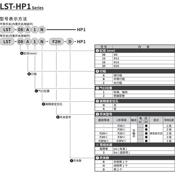 CKD喜開理薄型長行程卡爪LST-20B2N-F2H-D-HP1