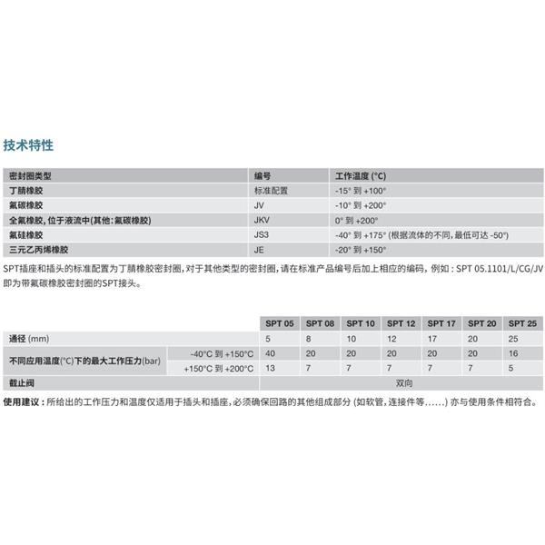 瑞士STAUBLI史陶比爾潔凈斷開接頭SPT 08.1656/L/CG