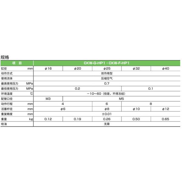 CKD喜開理三爪卡盤CKW-F20DA-HP1