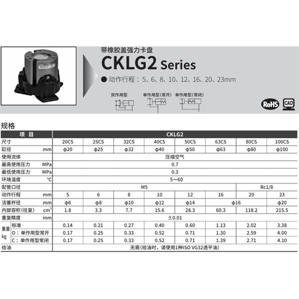 CKD喜開理帶橡膠蓋強力卡盤CKLG2-100CS-O