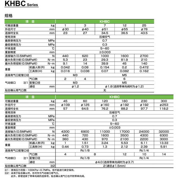 CKD喜開理雙向強力卡盤KHBC-180R-B-D-NN-A4