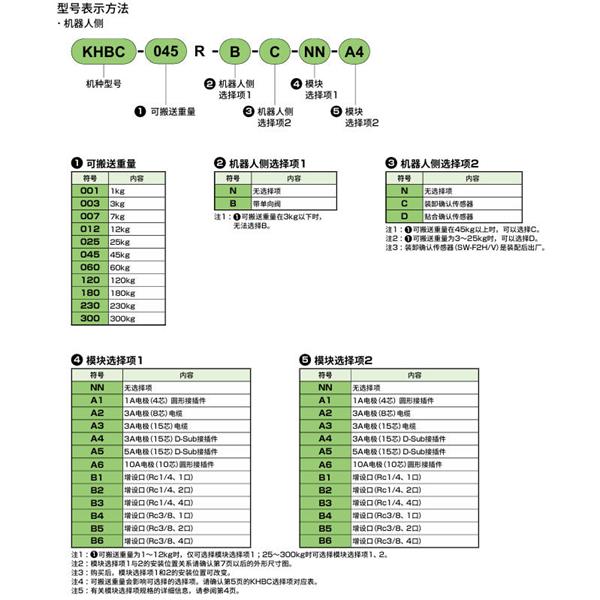 CKD喜開理雙向強力卡盤KHBC-180R-B-D-NN-A4