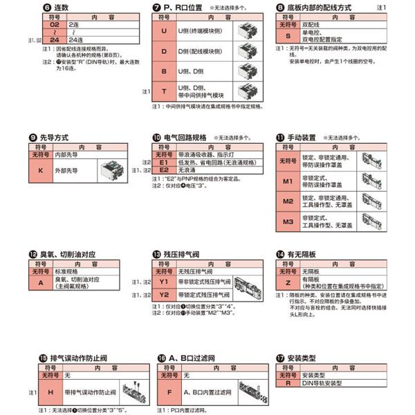 CKD喜開理先導式3?5通閥插裝式TVG2M-CB08CS3JA4C-05B-HP1